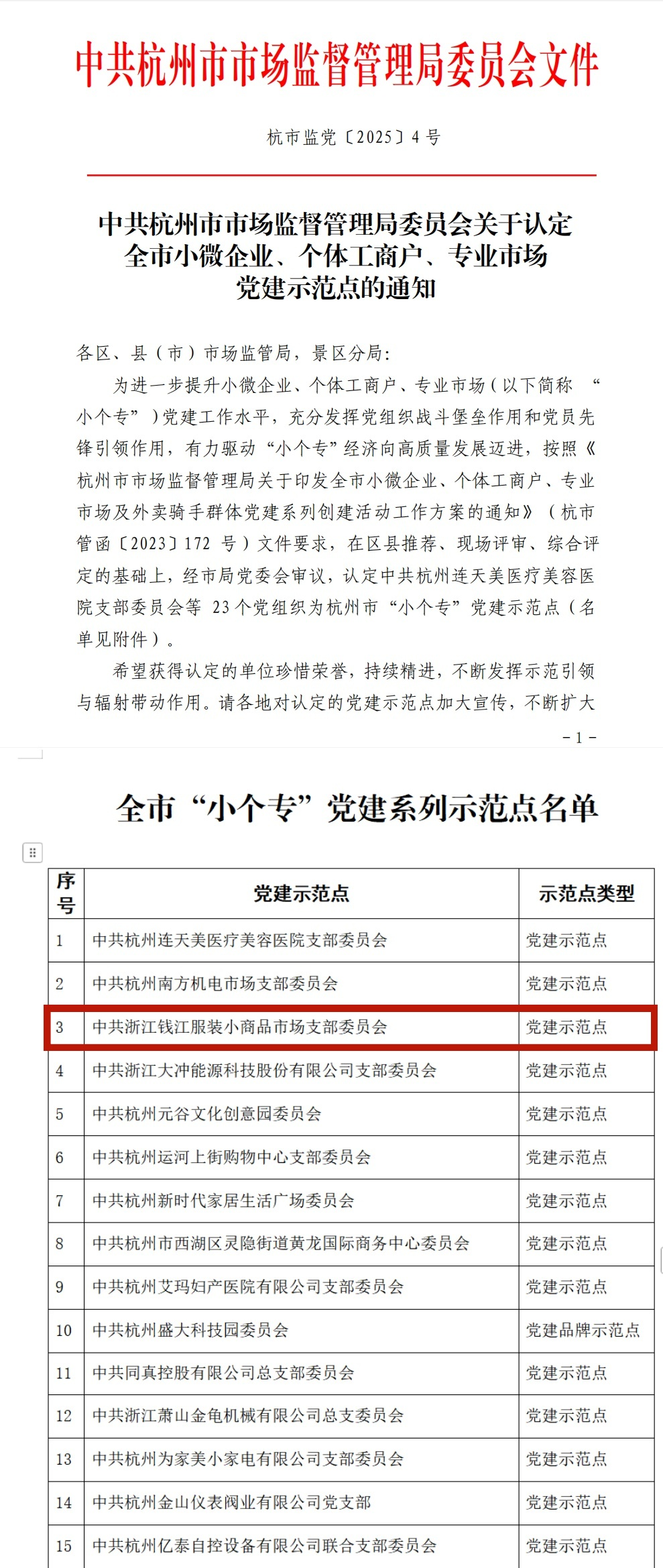 中共浙江錢江小商品市場支部委員會(huì)獲評黨建示范點(diǎn)